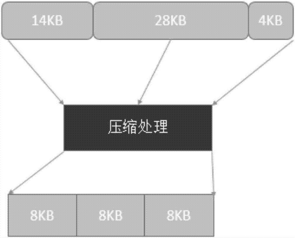 數(shù)據(jù)壓縮